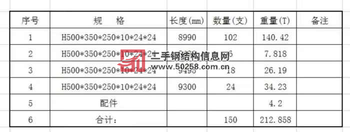 200多吨二手H型钢出售