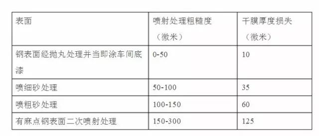 钢结构油漆的配比_钢结构做油漆多少钱一平方_钢结构油漆一般用什么