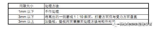 螺栓高强钢规范结构图集_钢结构高强螺栓规范_螺栓高强钢规范结构图片