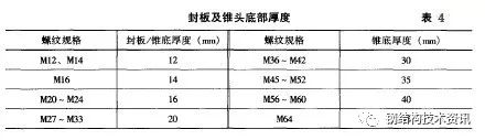 螺丝钢结构_钢结构螺栓制造_螺栓钢材