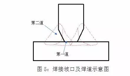 钢结构焊接操作工艺_钢结构焊接新技术_焊接钢结构技术新进展论文