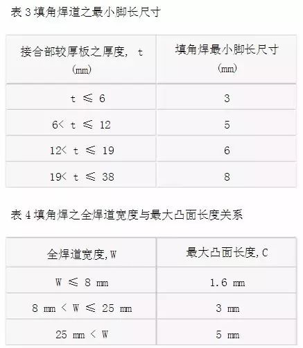 钢结构焊接新技术_焊接钢结构技术新进展论文_钢结构焊接操作工艺