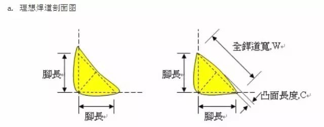 钢结构焊接新技术_焊接钢结构技术新进展论文_钢结构焊接操作工艺