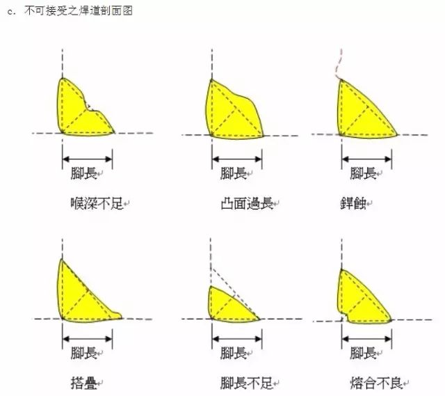 焊接钢结构技术新进展论文_钢结构焊接新技术_钢结构焊接操作工艺