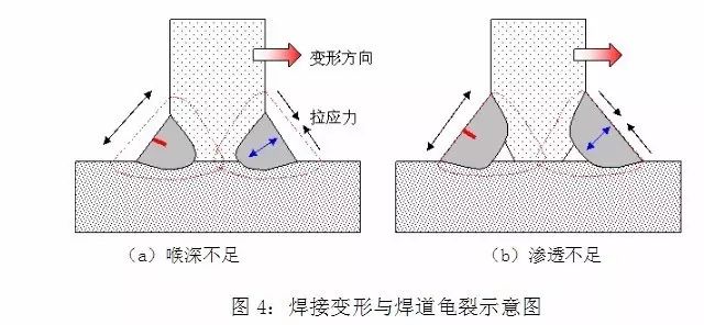 钢结构焊接新技术_钢结构焊接操作工艺_焊接钢结构技术新进展论文