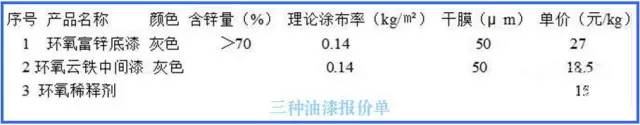 钢结构表面积计算_各类型钢表面积_积钢表面计算结构有哪些