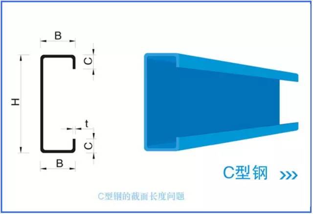 钢结构表面积计算_积钢表面计算结构有哪些_各类型钢表面积