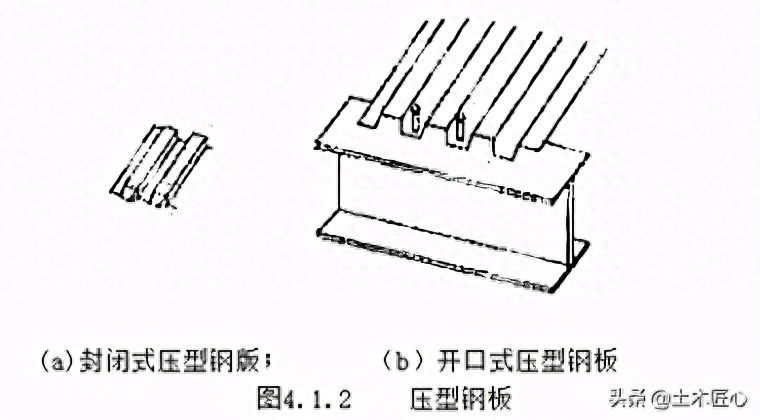 压型钢板安装技术简述