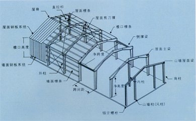 建筑钢结构的防火要求及防火设计