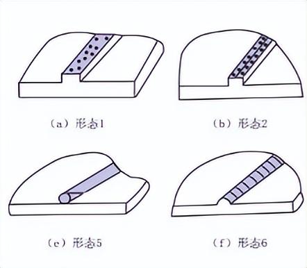 钢结构焊口_钢结构焊接破口_焊口的形式