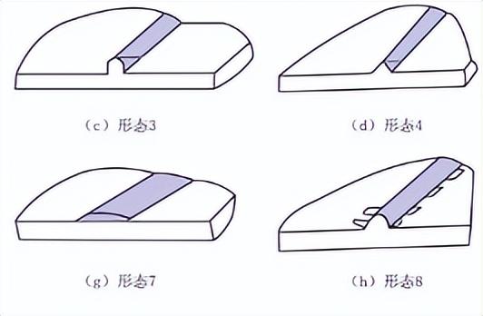 钢结构焊口_钢结构焊接破口_焊口的形式