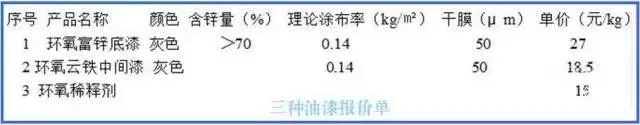 钢结构油漆人工费_钢结构油漆施工报价_钢结构刷油漆人工多少一吨