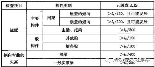 钢结构挠度检测报告_钢结构挠度检测需要实验室做吗_钢结构挠度检测怎么检