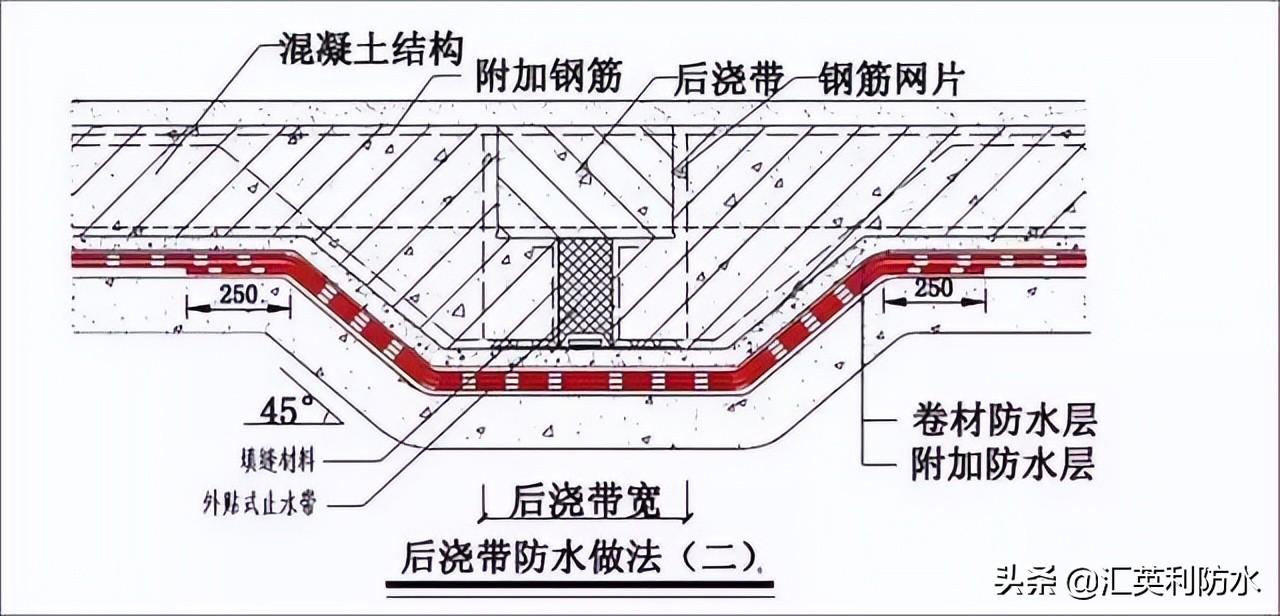 屋面刚性防水套管图集_钢结构屋面防水施工方案_屋面刚性防水施工工艺