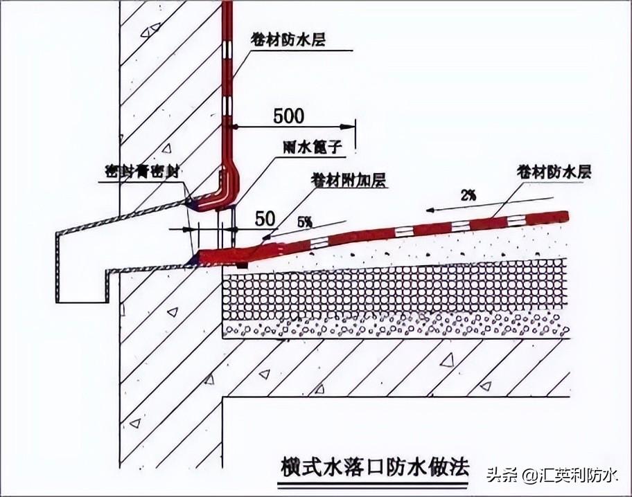 屋面刚性防水施工工艺_屋面刚性防水套管图集_钢结构屋面防水施工方案