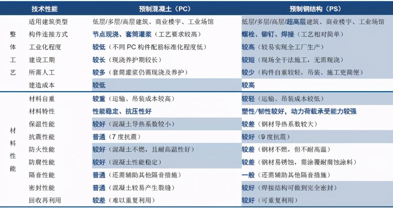 老旧小区、钢结构+ALC预制井道、ALC连廊加装电梯请谨慎