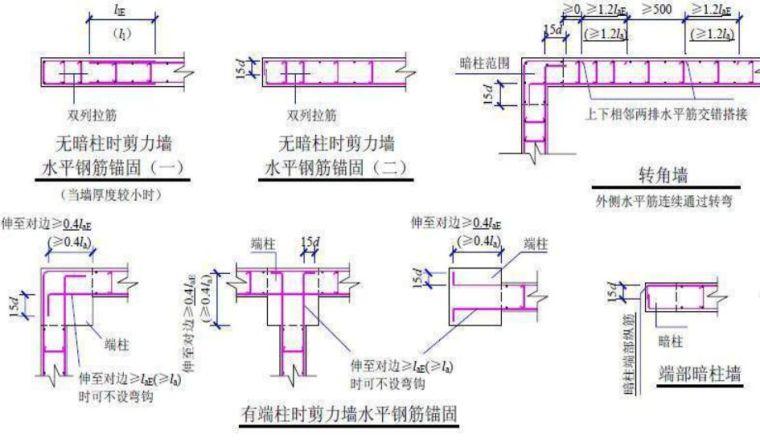 钢结构主梁次梁刚接_钢梁节点怎么算_钢结构主梁与次梁节点