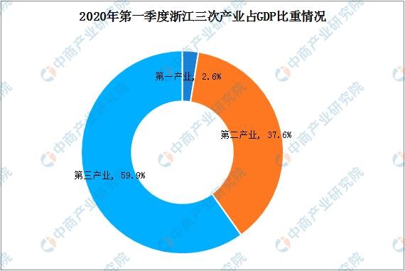 浙江制造业转型升级新路径样本：打造大中小型企业产业集群