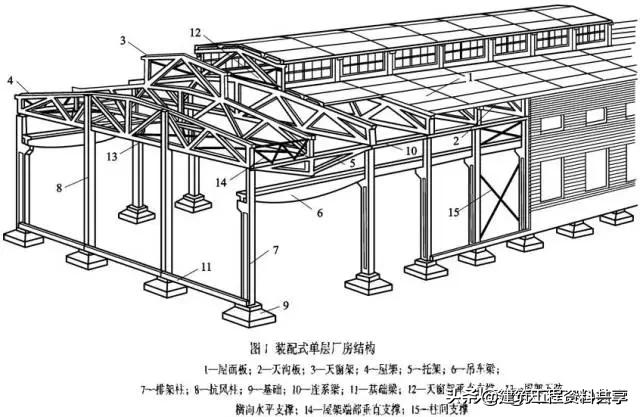 不知道如何设计屋面钢结构？我将能够阅读这个