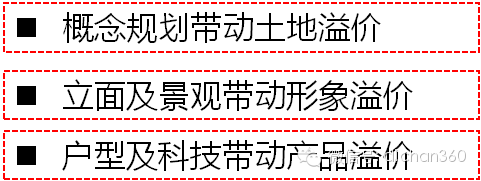 一篇文章明白了：只有这样设计优化门面，溢价才能大幅提升！