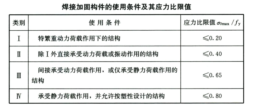 钢结构围护系统_钢结构维护周期和维护要求_钢结构维护系统