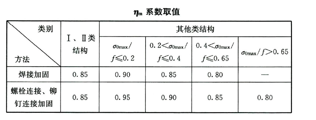 钢结构维护系统_钢结构维护周期和维护要求_钢结构围护系统