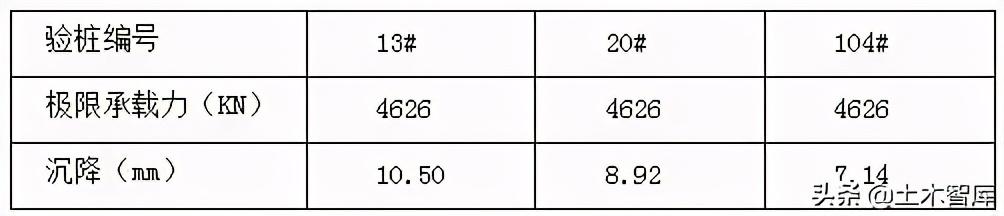 预应力钢结构规范_预应力钢结构技术规程_预应力钢结构施工技术