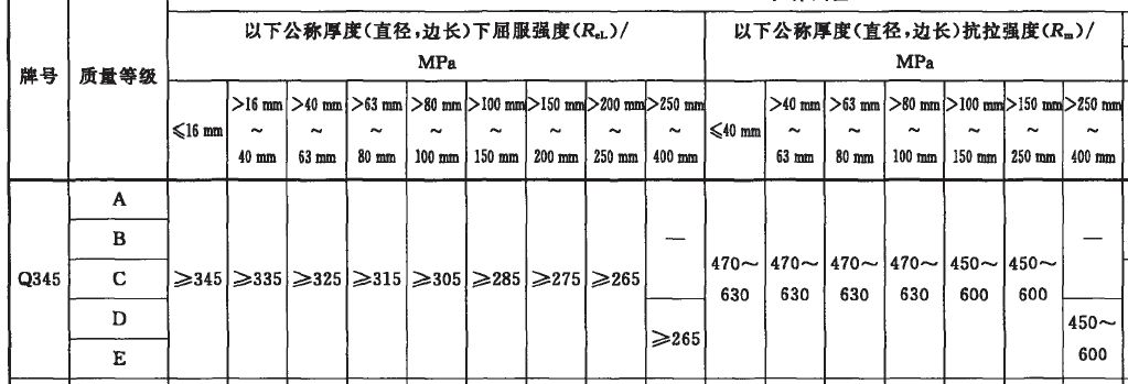 土木工程钢结构设计_土木工程钢结构专业_土木工程 钢结构