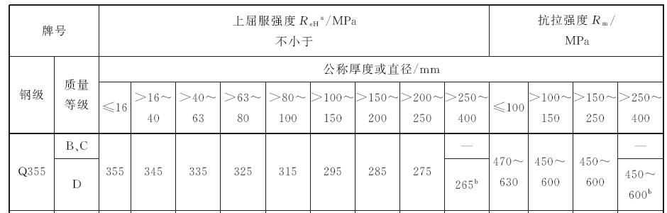 土木工程钢结构设计_土木工程钢结构专业_土木工程 钢结构