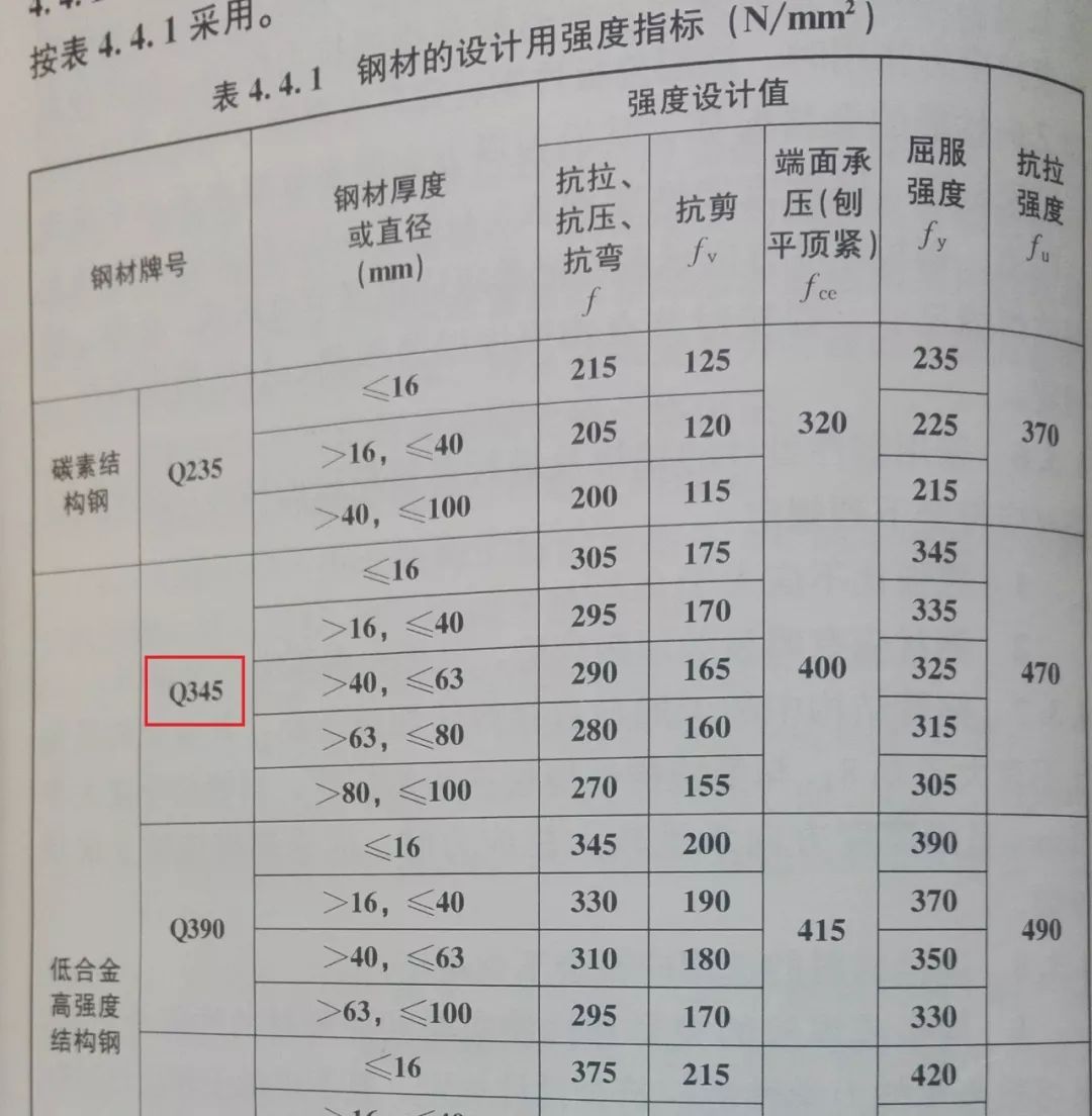 土木工程 钢结构_土木工程钢结构设计_土木工程钢结构专业