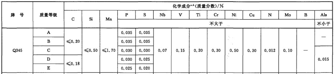 土木工程钢结构专业_土木工程 钢结构_土木工程钢结构设计