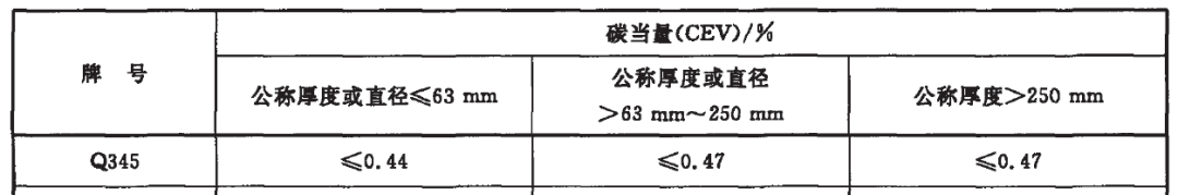 土木工程钢结构专业_土木工程钢结构设计_土木工程 钢结构