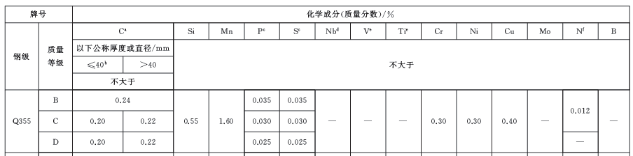 土木工程 钢结构_土木工程钢结构专业_土木工程钢结构设计