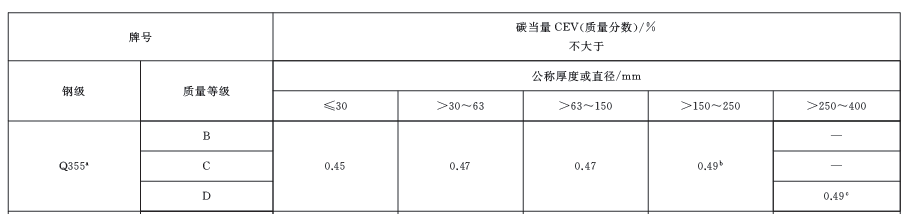 土木工程钢结构专业_土木工程 钢结构_土木工程钢结构设计