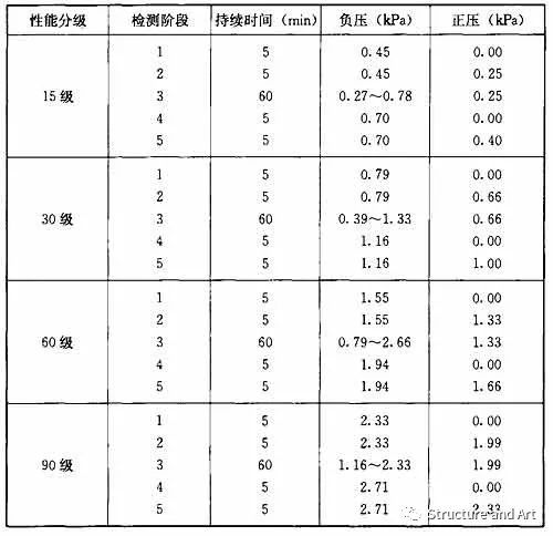 屋面防水钢卷材结构图_钢结构屋面防水卷材_卷材防水屋面构造