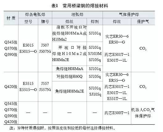 桥梁钢结构防腐涂料_桥梁钢结构防腐_公路桥梁钢结构防腐涂装规范