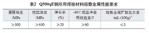 桥梁钢结构防腐涂料_公路桥梁钢结构防腐涂装规范_桥梁钢结构防腐